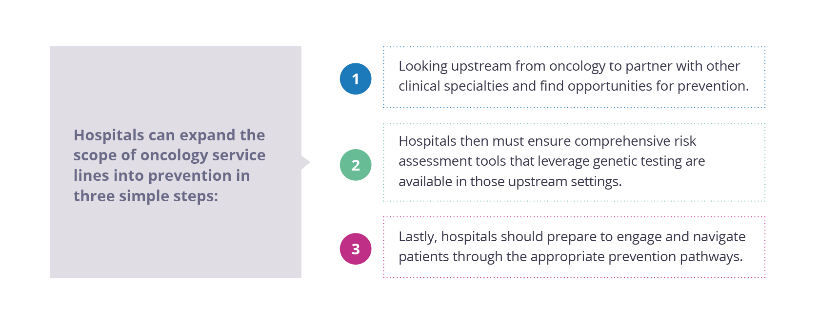 3 Steps Preventive Onc